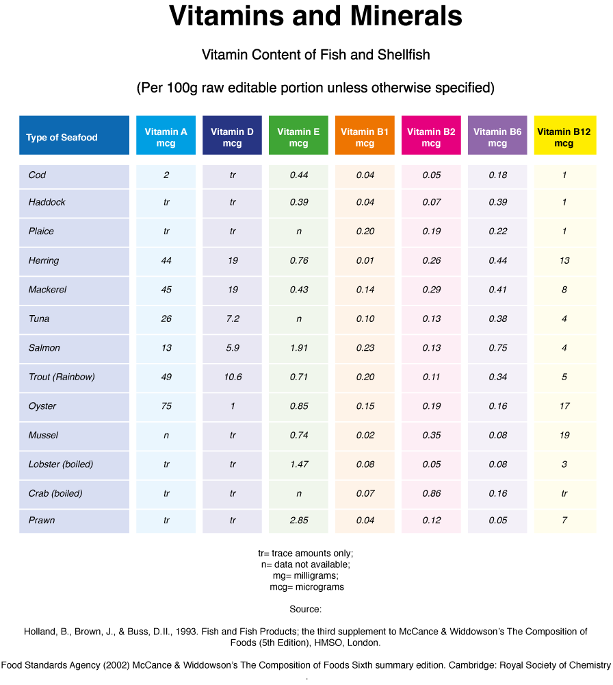 Oyster Grading Chart